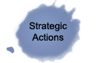 strategic